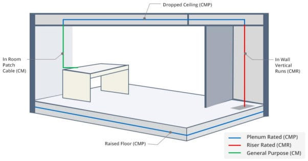 What are Suspended Ceiling